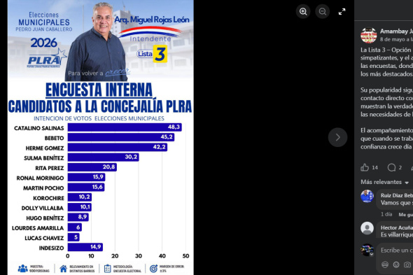 Las encuestas electorales son herramientas estadísticas diseñadas para medir la intención de voto, la opinión pública y la popularidad de los candidatos antes o durante un proceso de votación. Se supone que deben ser serias. (Foto: Amambay Jaipotava ).